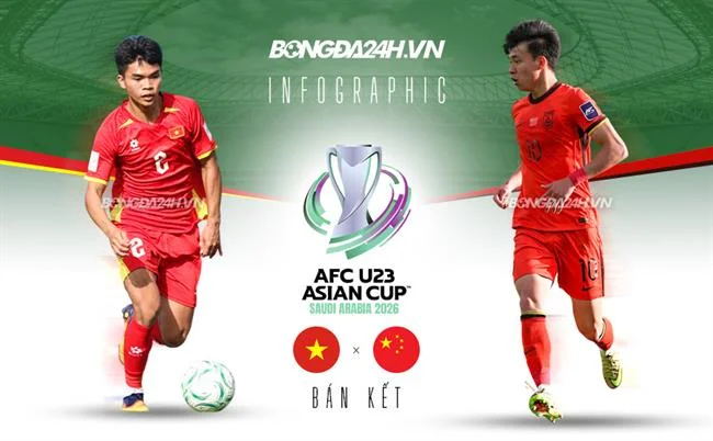 Quan sát và học hỏi